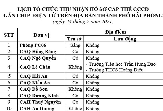 Thông báo lịch và hướng dẫn cấp căn cước công dân gắn chíp điện tử ngày 24/7/2021 trên địa bàn thành phố